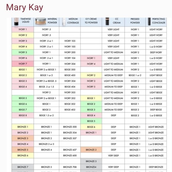 1 Mary Kay Medium Coverage BEIGE 302 Liquid Foundation 1 OZ PINK CAP - Picture 4 of 9